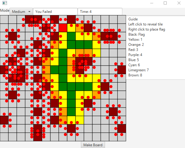 GUI fail Minesweeper